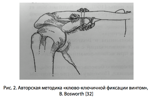 Рис. 2. Авторская методика
