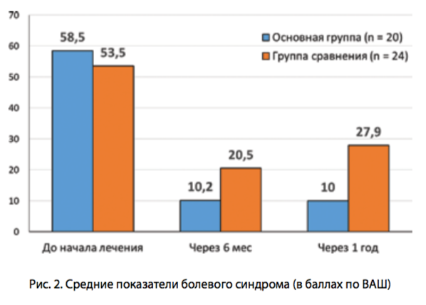 рис 2
