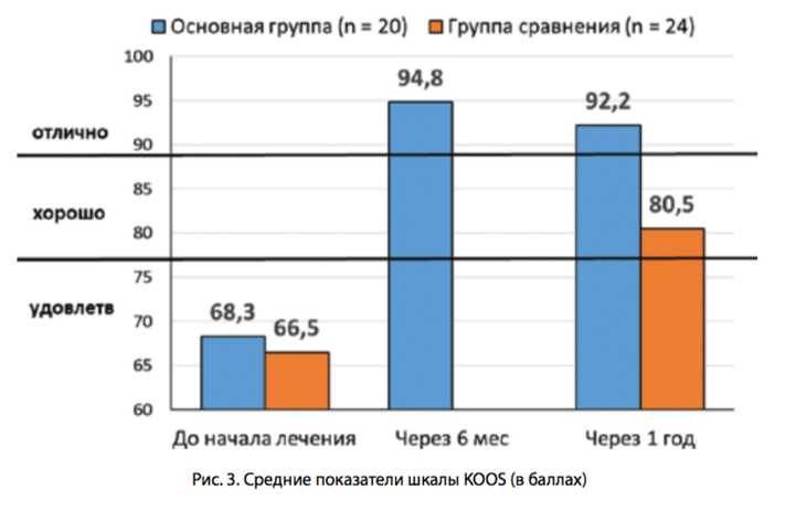 рис 3