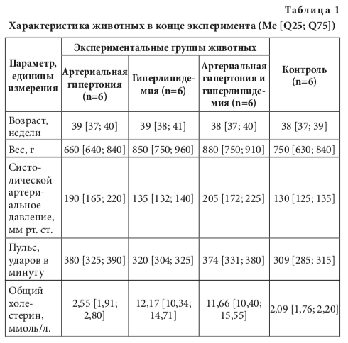 табл1