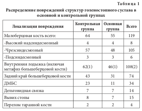 табл1