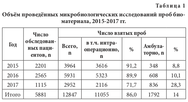 табл1