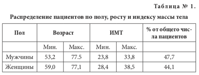табл1