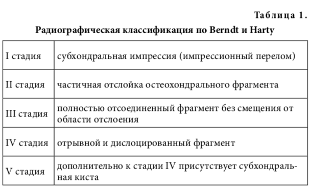 табл1