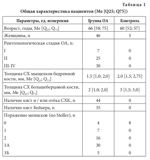 табл1