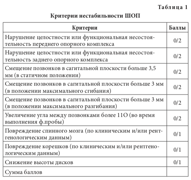 табл1
