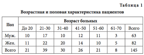 табл1