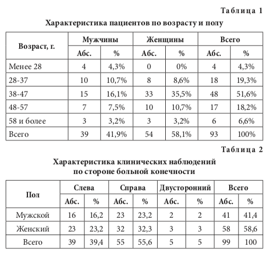 табл1 2