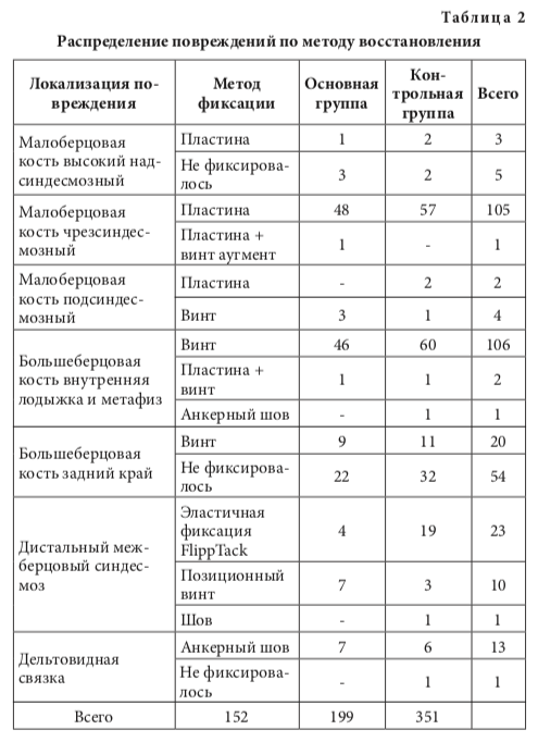 табл2