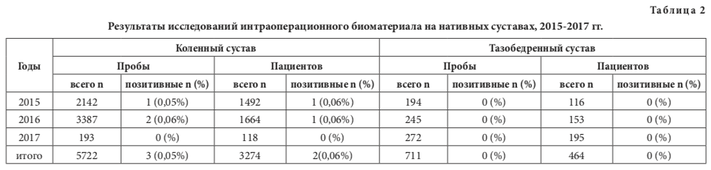 табл2