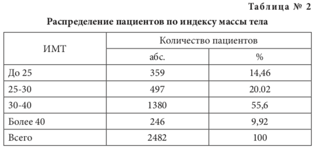 табл2