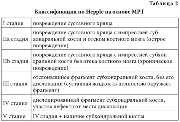 табл2