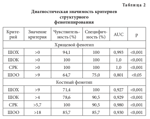 табл2
