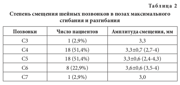 табл2
