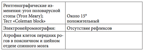 табл2 