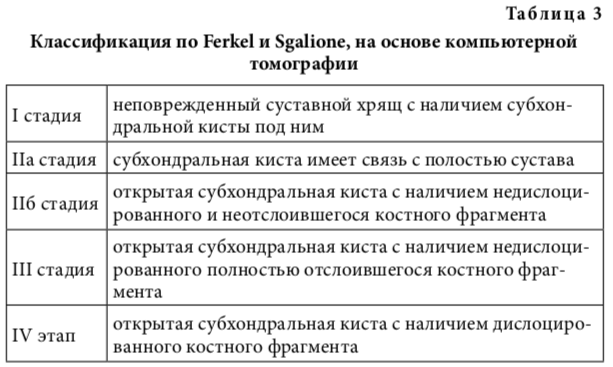 табл3
