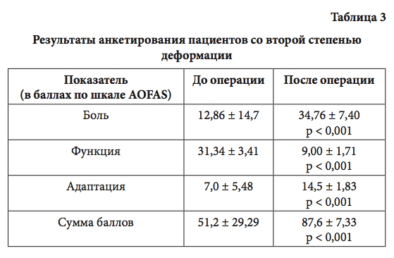 Табл3