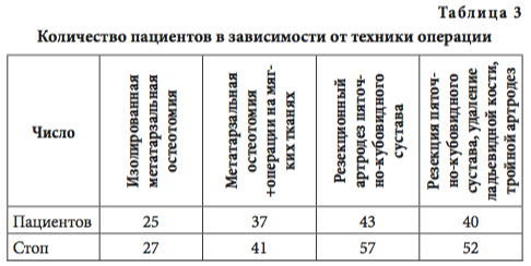 табл3