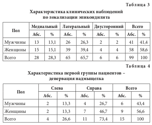 табл3 4