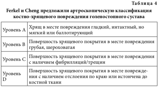 табл4