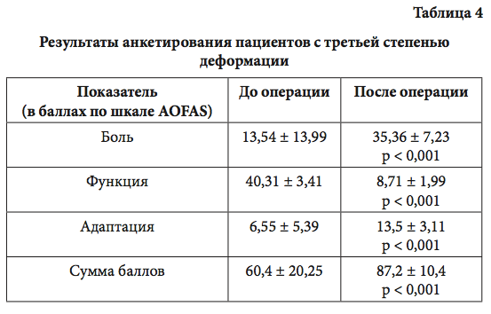 Табл4