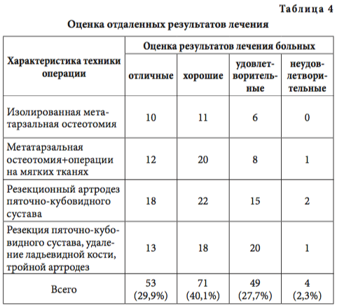 табл4
