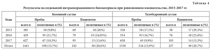табл4
