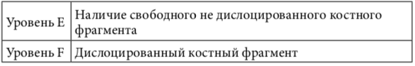 табл4 