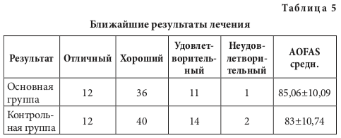 табл5