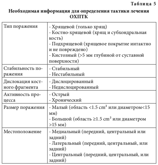 табл5