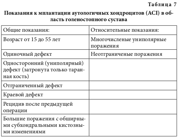 табл7