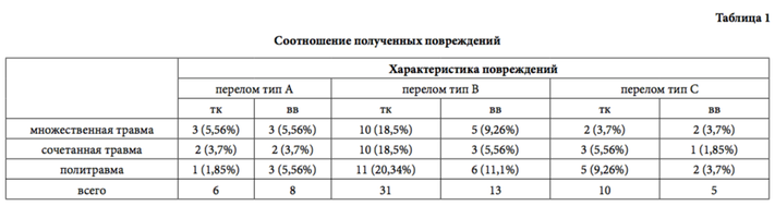 табл 1
