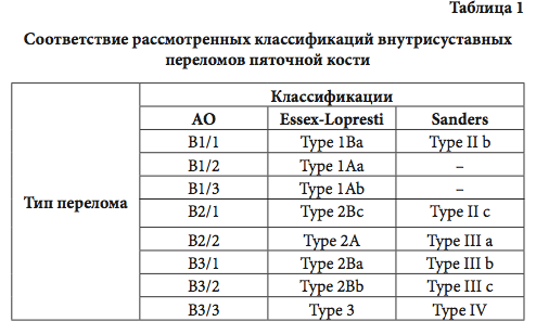 Табл 1