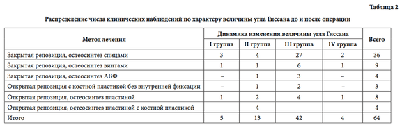 Табл 2