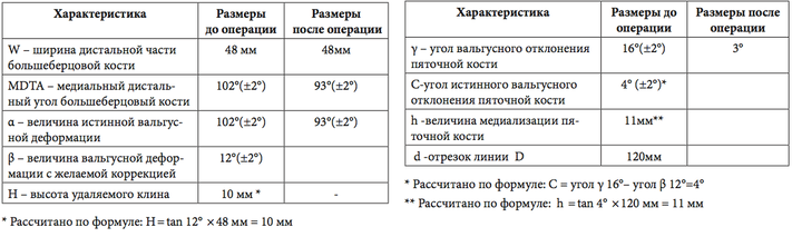 табл без назв