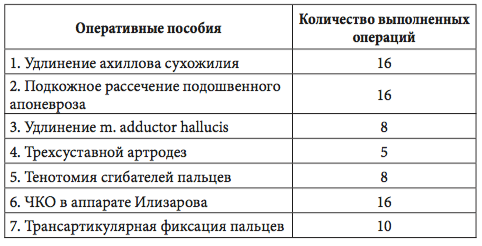 табл
