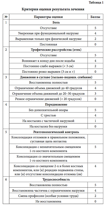 Таблица1критерии оценки результата лечения